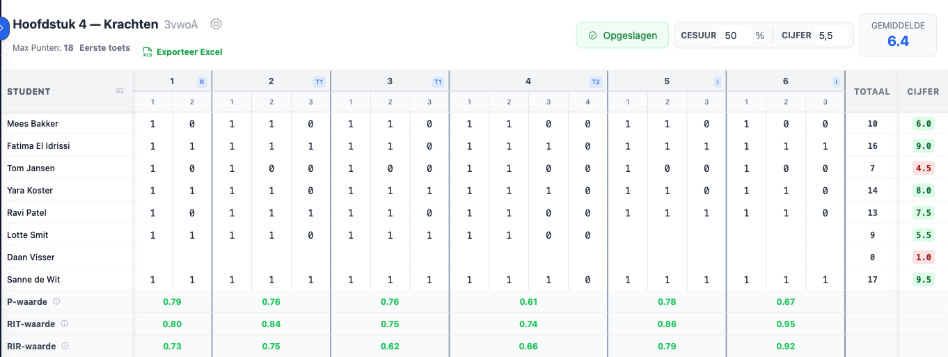 Het nakijkscherm van Nakijkapp: per scorepunt invoeren, automatisch berekend cijfer en analyse per vraag.